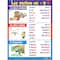 Poster Pals® 24" x 18" Three-Tense Verb Posters, 7ct.